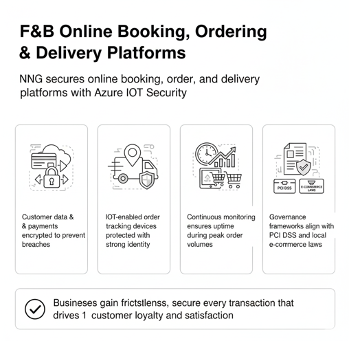 f&b online booking, ordering & delivery platforms