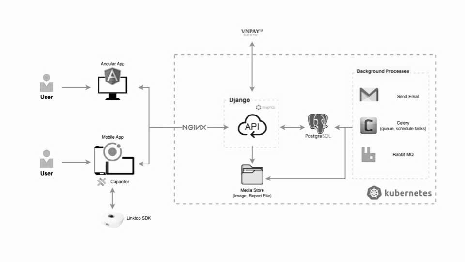 Digital Transformation with GenAI for IoT in Telehealth z7062416121297 0308a7336db64828f705e9e5ef43b617