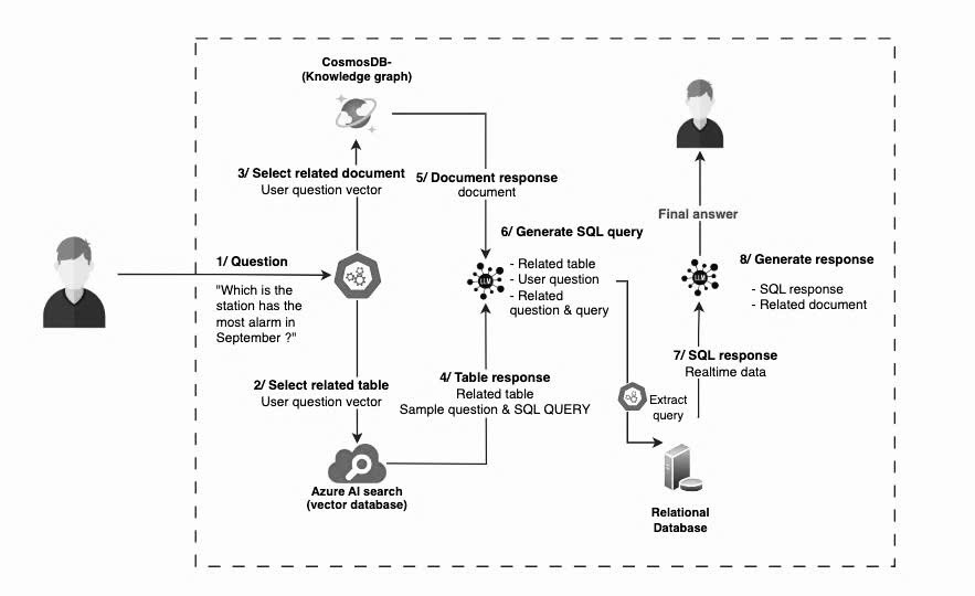 Conversational Intelligence for IoT Device Management z7062581540601 9c41898ec1525ece59deb87e69232d92